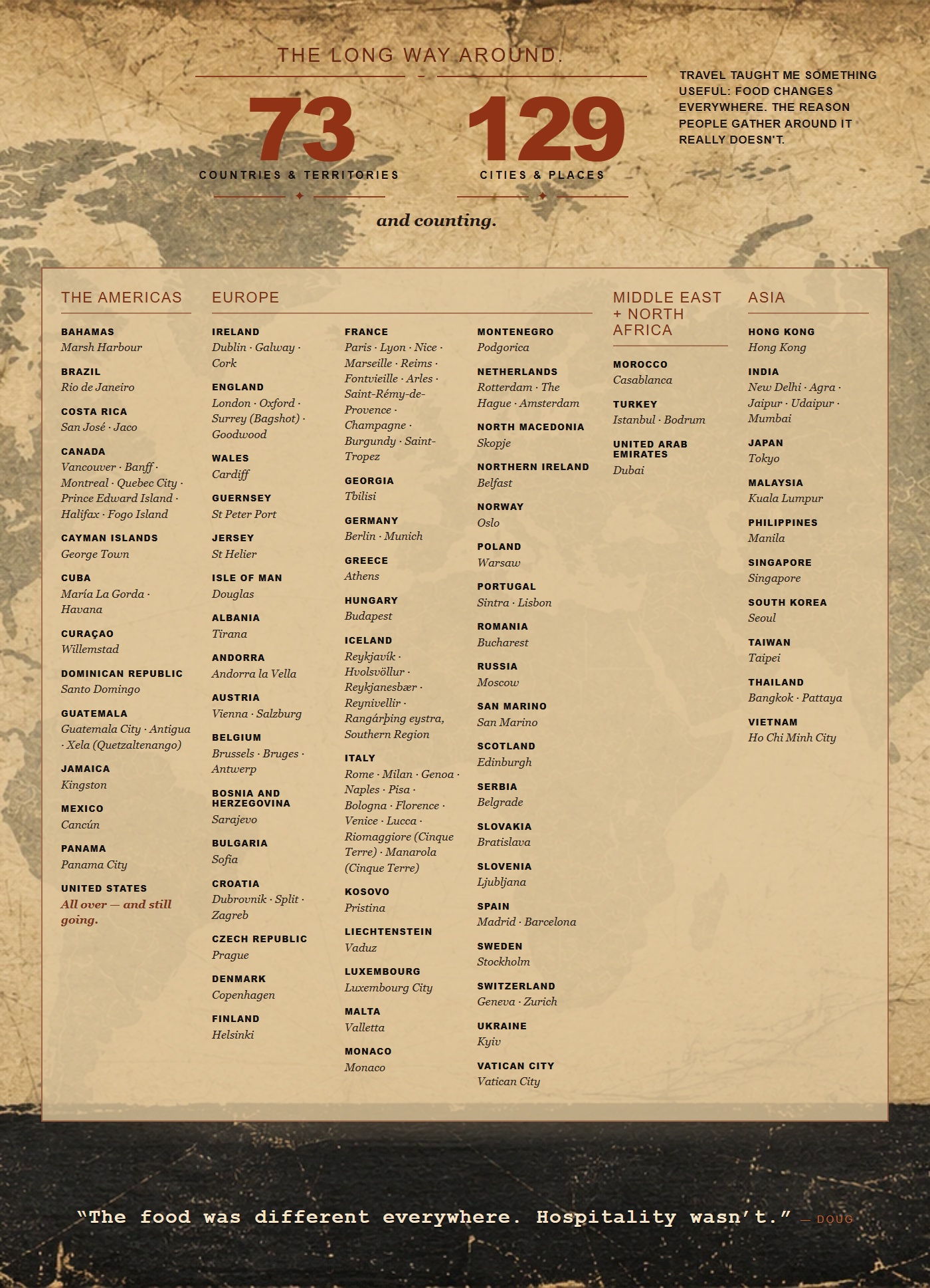 Doug Herman travel atlas showing 73 countries and territories, 129 cities and places, and places visited around the world