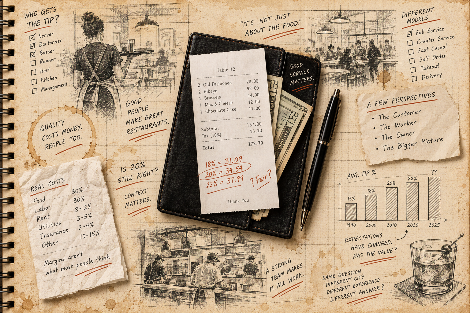 Editorial notebook illustration of a tip calculation, a restaurant check and questions about service and gratuities.
